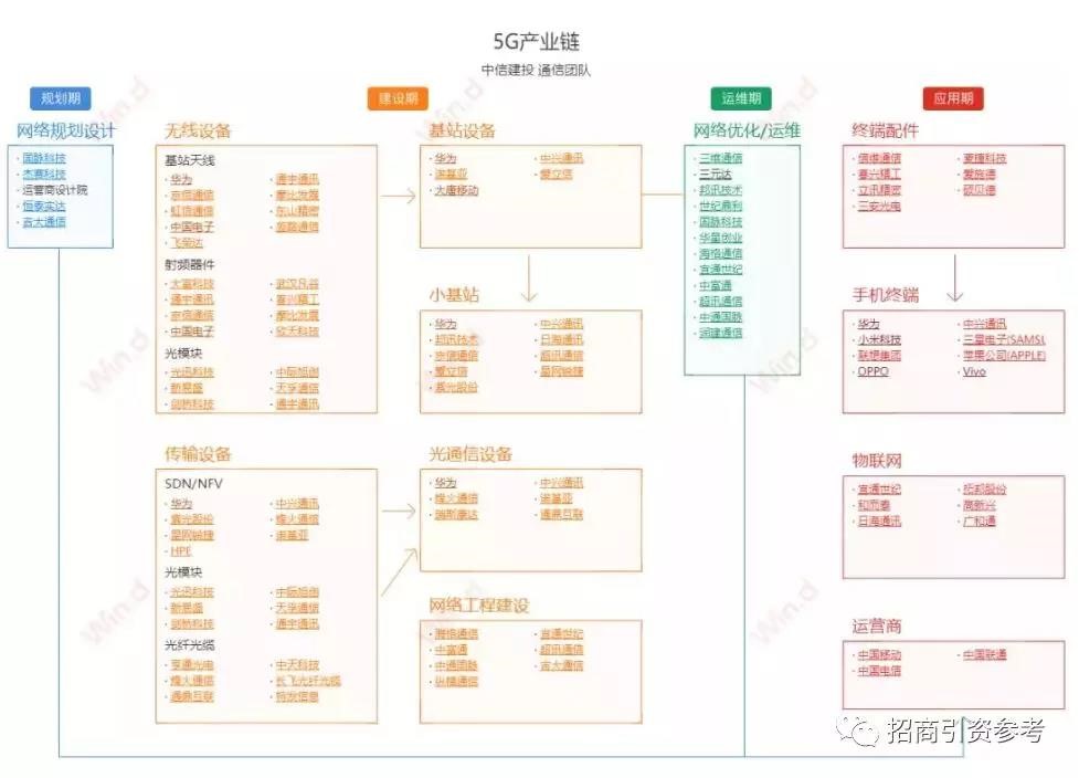 “新基建”火了！7大產(chǎn)業(yè)鏈全景圖最全收錄！