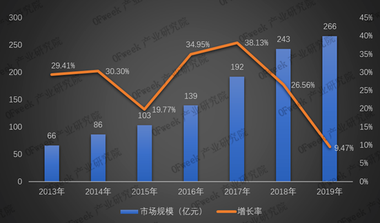 2019年激光切割設(shè)備市場(chǎng)規(guī)模及競(jìng)爭(zhēng)格局分析！