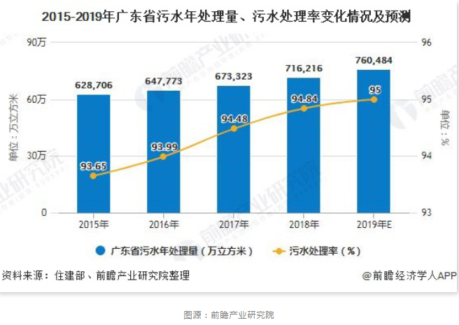展商推介｜水處理的“瘦身計劃”，就交給町洋吧！