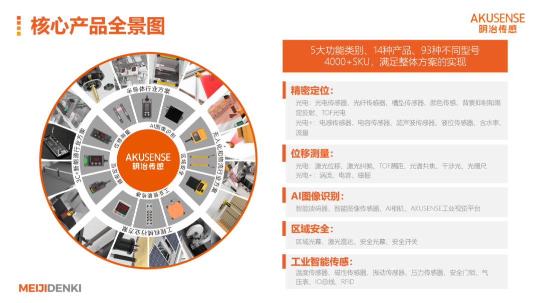 【展商推介】 國產(chǎn)傳感器市場洗牌加速，深圳這家企業(yè)登頂?shù)谝唬?>
							</div>
													<div   id=